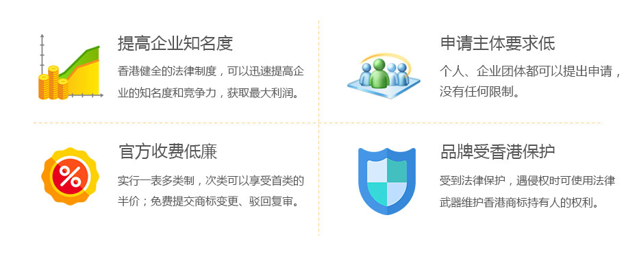 注冊香港商標(biāo)的價(jià)值