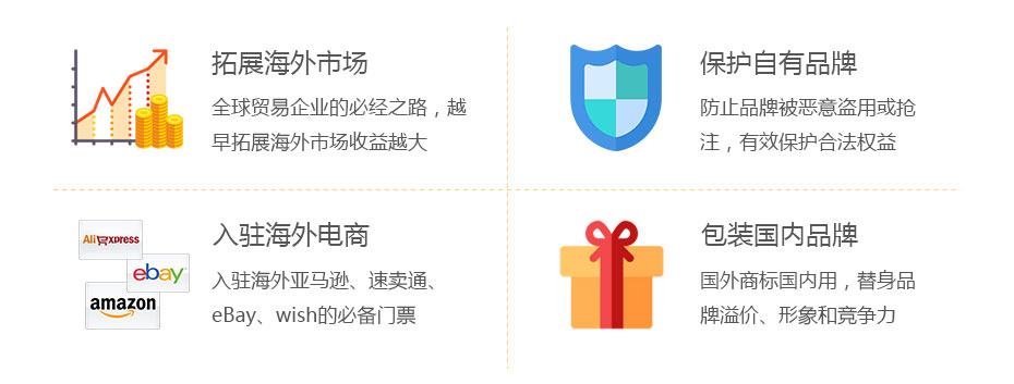 巴西商標(biāo)注冊商標(biāo)價(jià)值