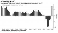 升了，香港經(jīng)濟(jì)首季反彈，看注冊公司有什么優(yōu)勢？