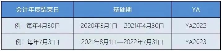 新加坡稅務(wù)政策：新加坡企業(yè)所得稅減免計(jì)劃！