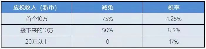 新加坡稅務(wù)政策：新加坡企業(yè)所得稅減免計(jì)劃！